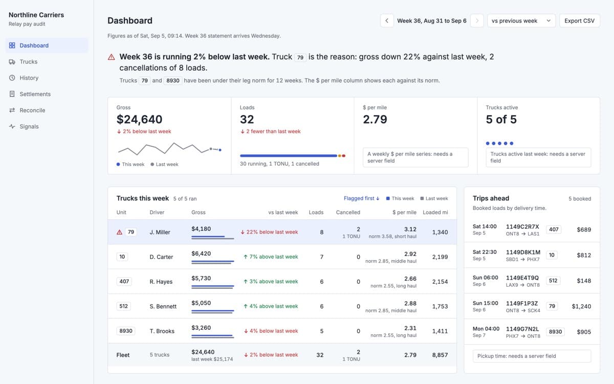 HaulCue dashboard: the week's verdict and the four figures under it
